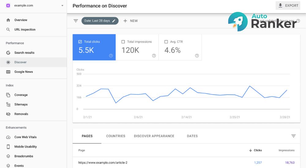 Đo lường Organic Traffic bằng Google Search Console