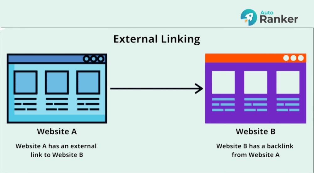 External link giúp tăng độ uy tín, cải thiện thứ hạng website
