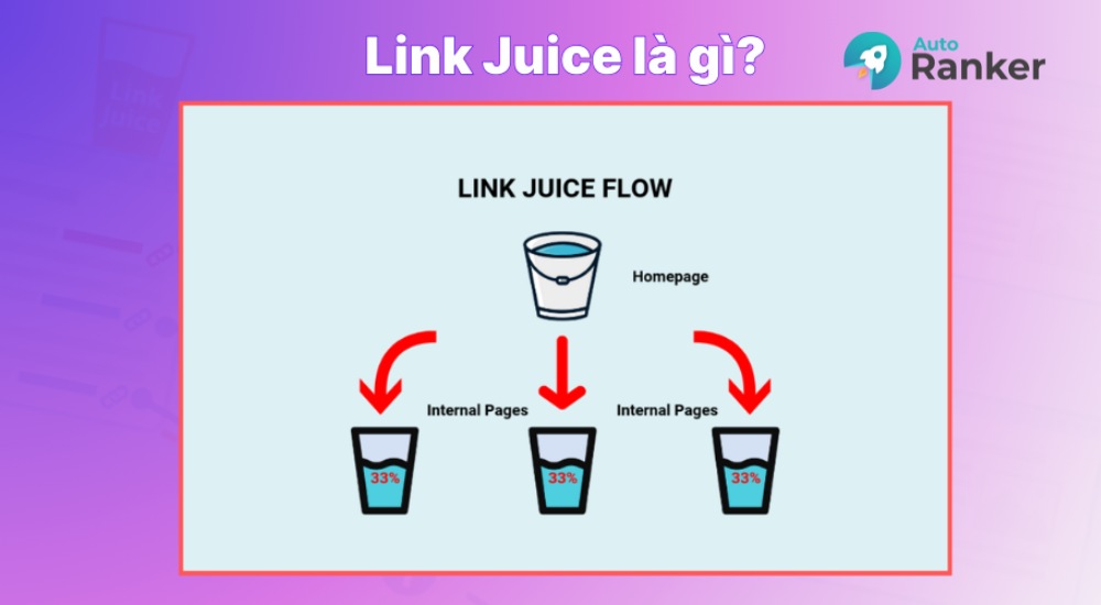 Link juice trong SEO là thuật ngữ mô tả giá trị hoặc mức độ uy tín của website