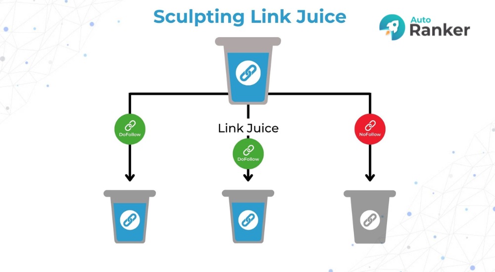Tạo Link Juice bằng Sculpting