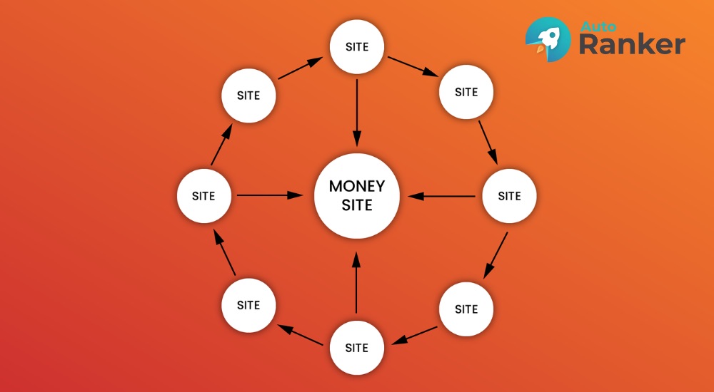 Mô hình Wheel gồm 8 blog liên kết vòng tròn, cùng trỏ về website chính