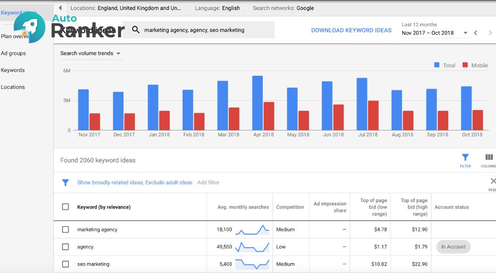 Sử dụng công cụ Google Keyword Planner để phân tích từ khóa
