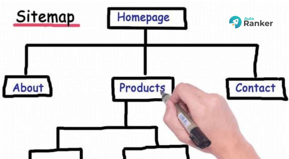Sitemap thủ công dễ dàng quản lý thủ công