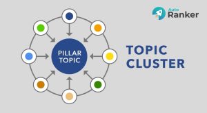 Topic Cluster là chiến lược SEO giúp cải thiện thứ hạng và tối ưu hóa nội dung website