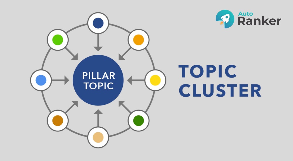 Topic Cluster là chiến lược SEO giúp cải thiện thứ hạng và tối ưu hóa nội dung website