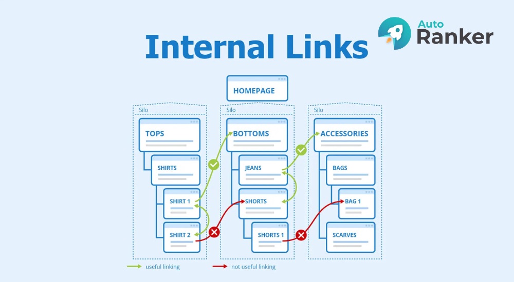 Internal Links (Liên kết nội bộ) trong website