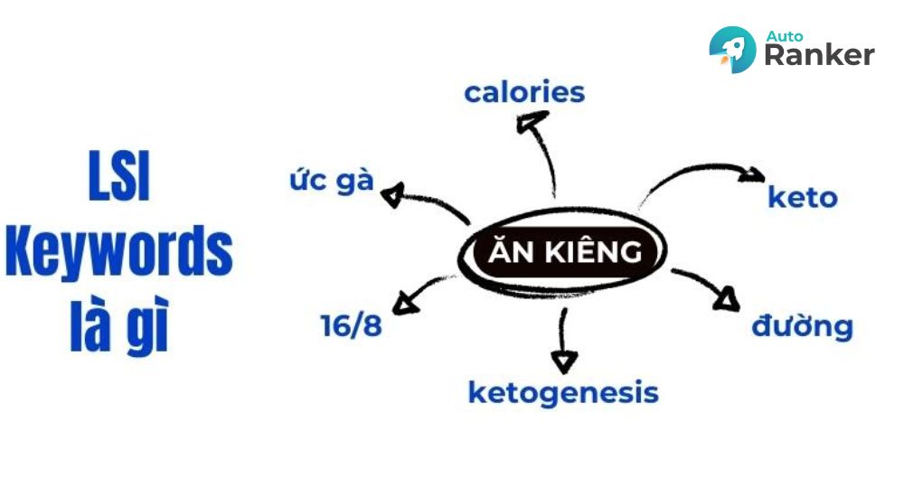 LSI là kỹ thuật giúp công cụ tìm kiếm hiểu rõ ngữ nghĩa nội dung