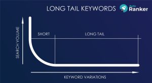 Long tail keywords