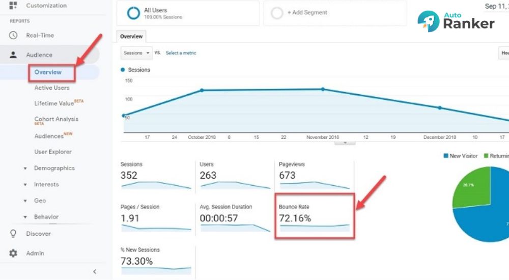 Từ 20%-40% là mức tốt