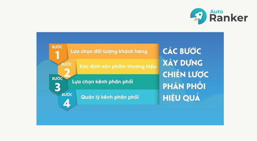 Triển khai chiến dịch phân phối nội dung (quảng bá)