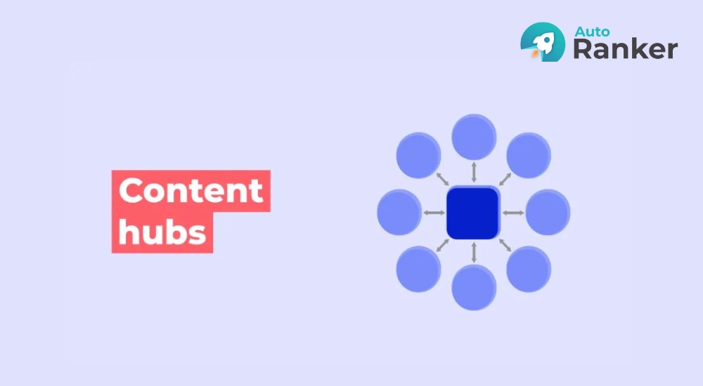 Content Hub được triển khai khi có nhu cầu xây dựng nội dung chuyên sâu