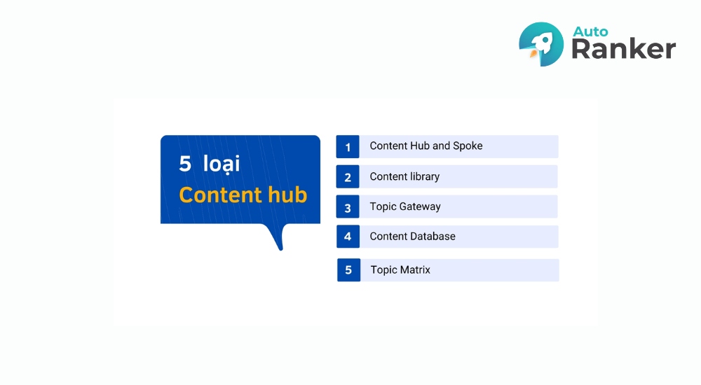 5 loại Content Hub phổ biến trong xây dựng chiến lược nội dung