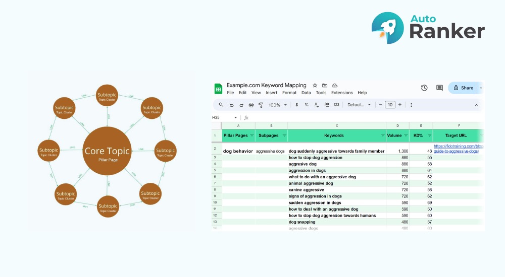 Xây dựng topic cluster và keyword mapping