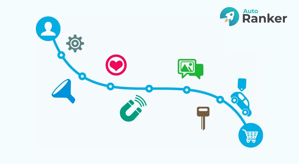 Hành trình khách hàng (Customer Journey)