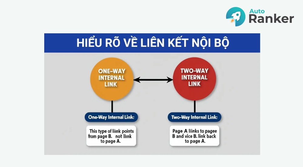 Tối ưu hóa liên kết nội bộ để chỉ trỏ đến đúng URL chuẩn