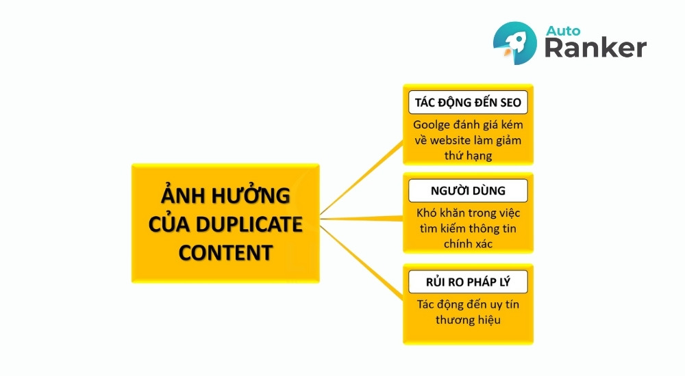 Duplicate content ảnh hưởng đến SEO, người dùng và thương hiệu