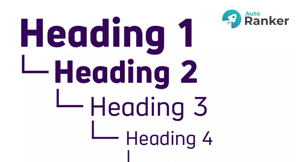 Heading hiển thị dưới dạng tiêu đề lớn, nổi bật và theo cấp độ từ H1 đến H6