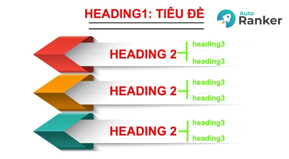 Heading hỗ trợ tối ưu SEO Onpage mạch lạc và tự nhiên