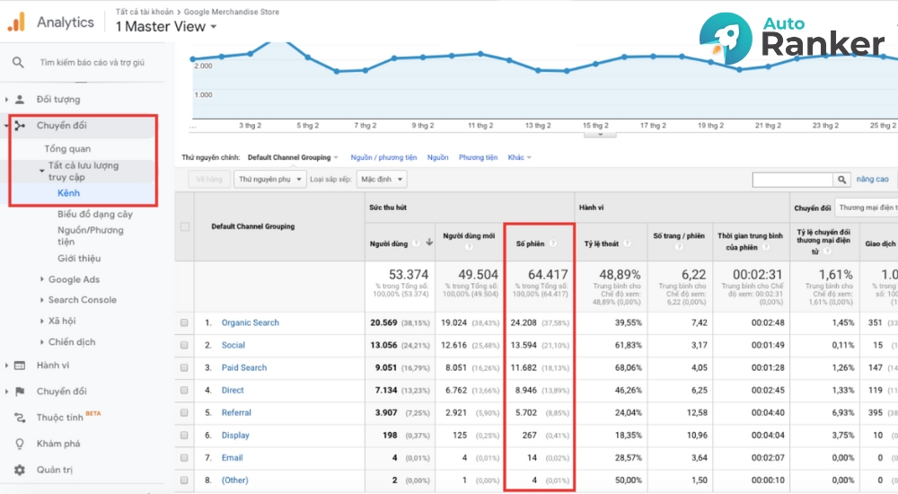 Xem trang có nhiều lưu lượng truy cập nhất trên Google Analytics