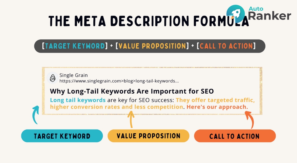 Meta description không trực tiếp ảnh hưởng SEO nhưng giúp tăng tỷ lệ nhấp