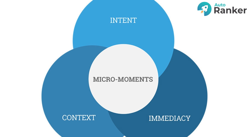 Micro-Moment giúp hiểu rõ hành vi và ý định tìm kiếm tức thời