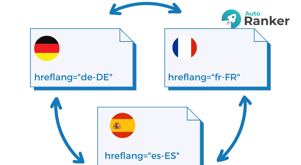 Thẻ hreflang là gì?