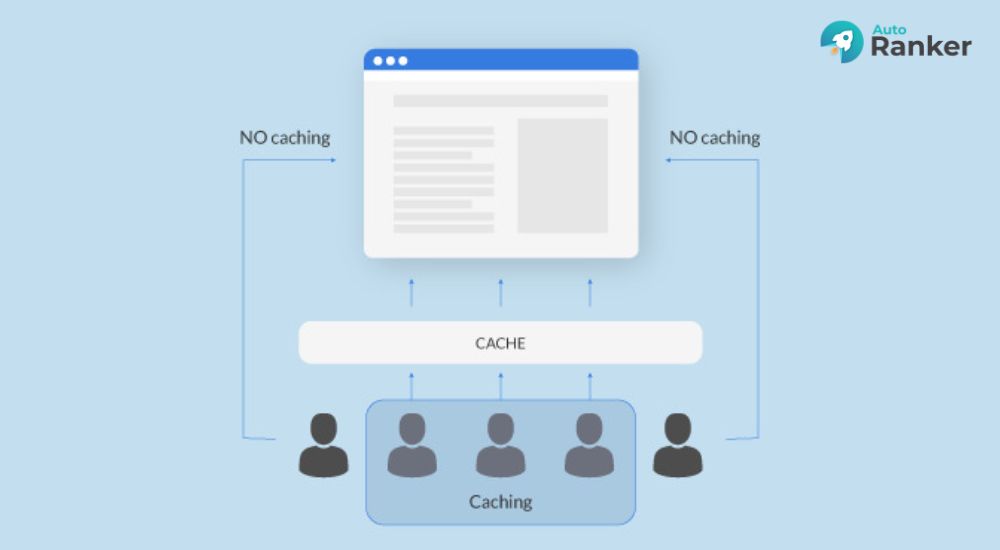 Cơ chế hoạt động ra sao web cache ra sao