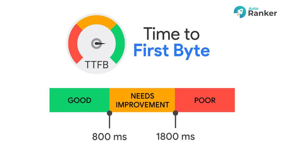 Dễ dàng kiểm tra TTFB thông qua các công cụ phân tích hiệu suất