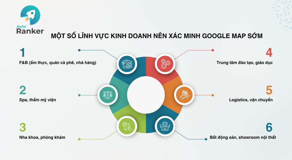 một số lĩnh vực kinh doanh nên ưu tiên xác minh Google Map sớm