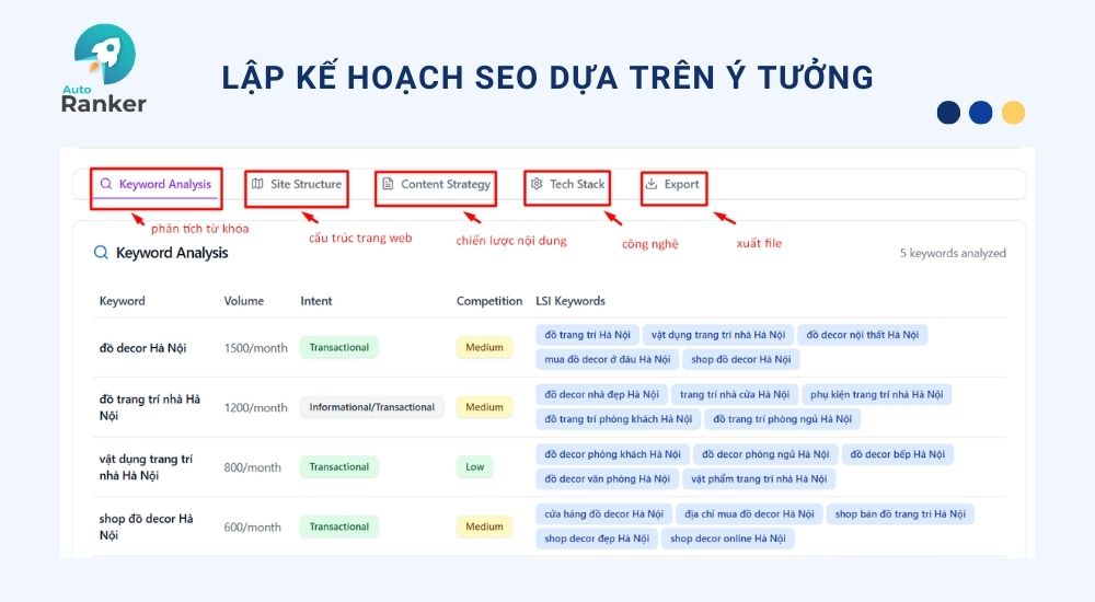 Xem kế hoạch SEO tự động gợi ý