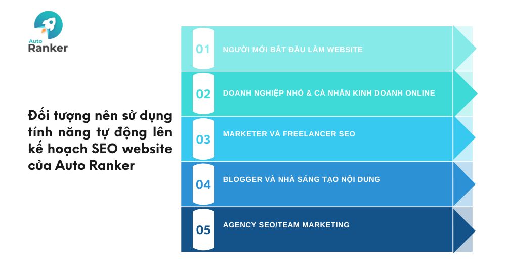 Agency SEO/team marketing
