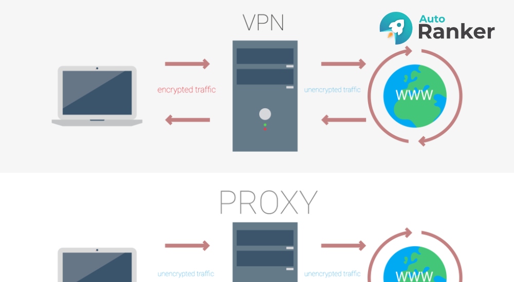 VPN hoặc Proxy làm hiển thị vị trí máy chủ thay vì IP thật
