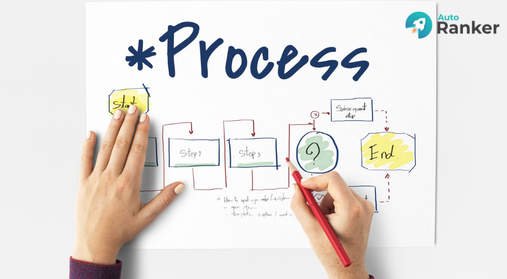 cách tạo outline chuẩn SEO