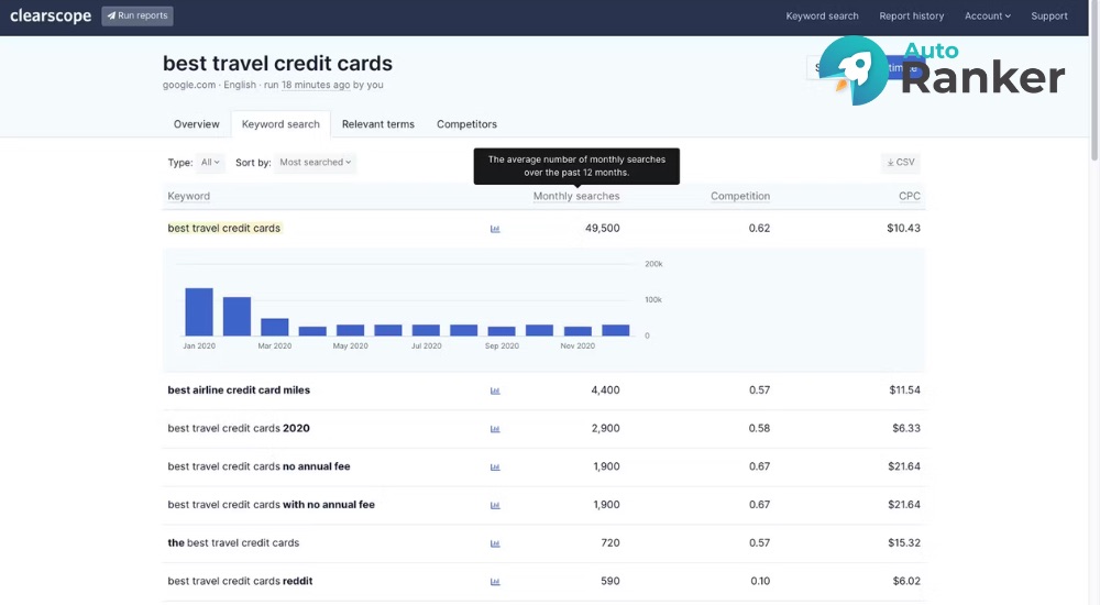 cách lập kế hoạch SEO bằng AI