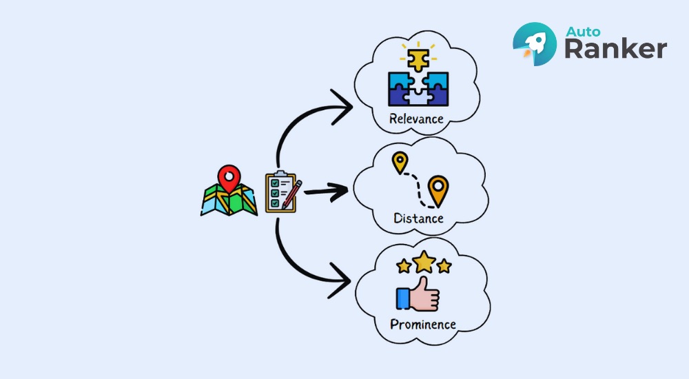 yếu tố xếp hạng Google Maps