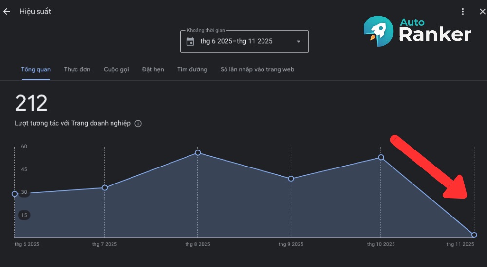 dấu hiệu nhận biết Google Map của bạn đang bị phạt
